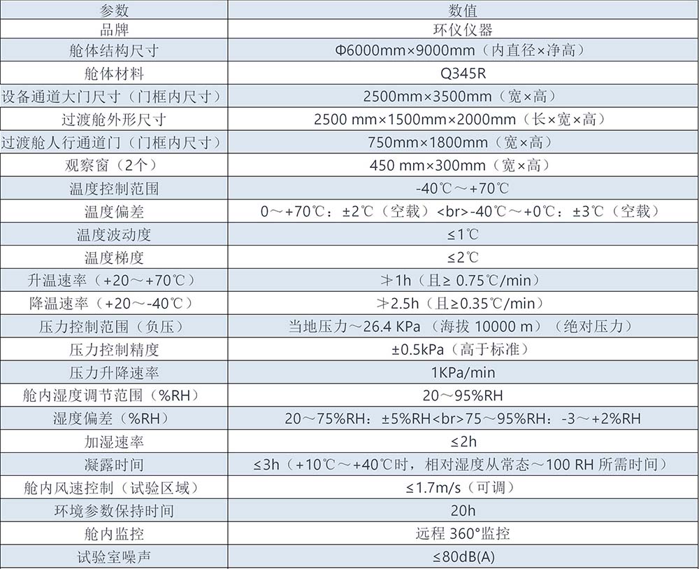 復(fù)合絕緣子人工污閃氣候室(圖2)