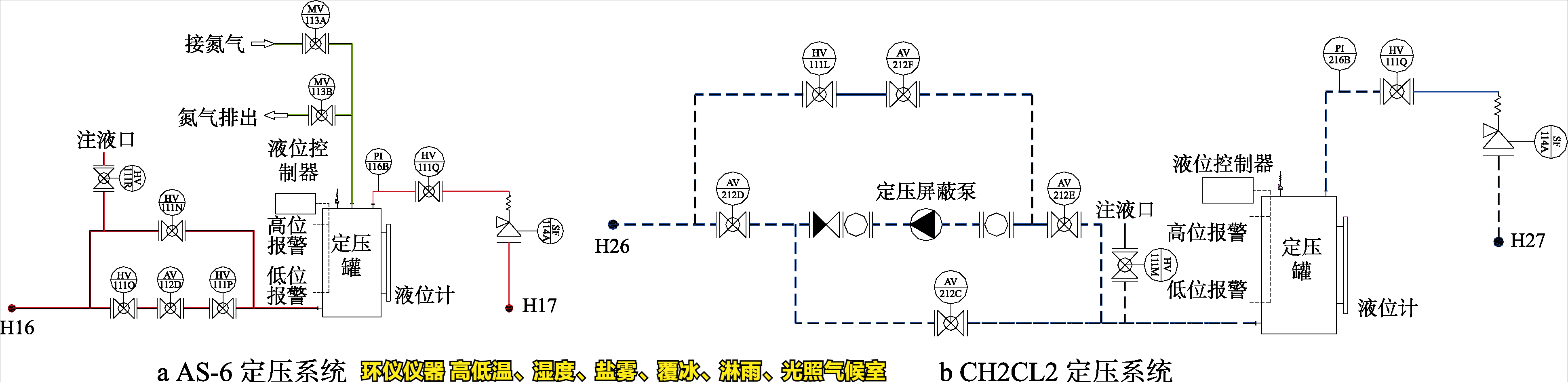 高低溫、濕度、鹽霧、覆冰、淋雨、光照氣候室的系統(tǒng)設(shè)計(圖3)