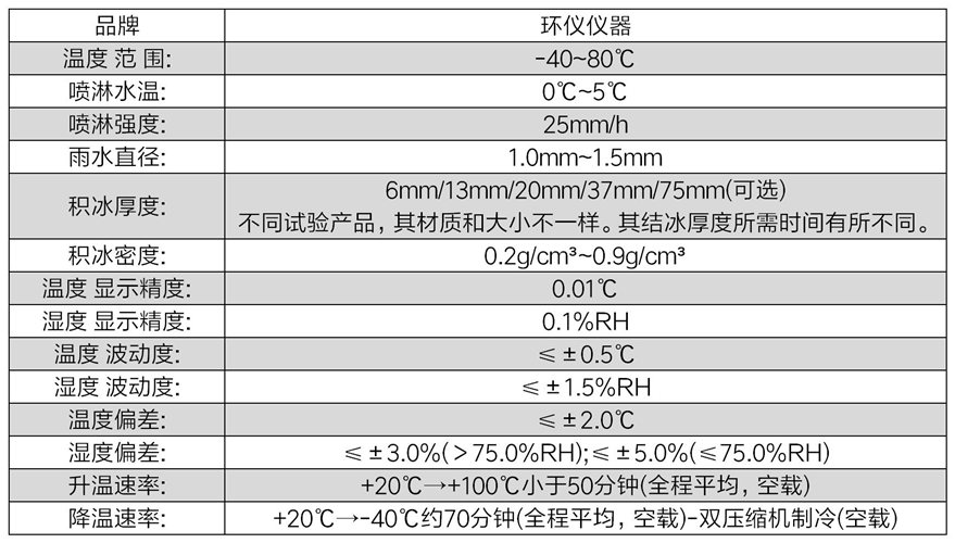 傘翼無人機(jī)結(jié)冰試驗箱(圖2)