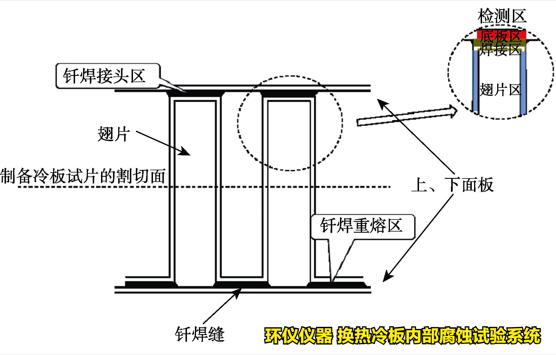 換熱冷板內部腐蝕試驗系統(tǒng)對冷板的內部腐蝕試驗研究(圖2)