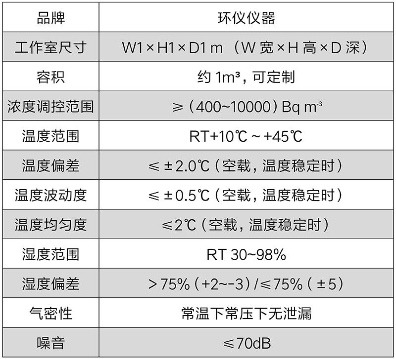 測(cè)氡儀氡氣計(jì)量箱的技術(shù)要求(圖2)