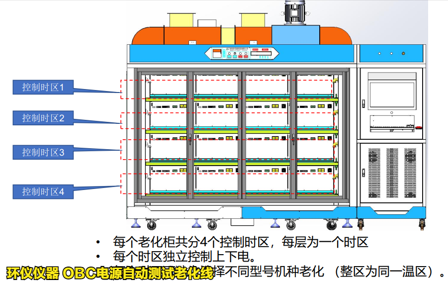 OBC電源自動測試?yán)匣€(圖3)