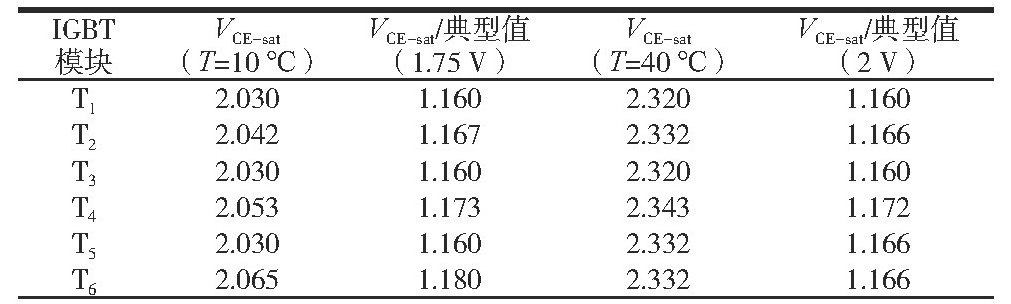 儲能逆變器老化試驗柜的試驗驗證(圖2)